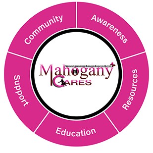 Mahogany CARES Foundation Inc